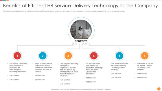 Providing HR Service To Improve Benefits Of Efficient HR Service Delivery Technology To The Company Summary PDF Providing HR Service To Improve Benefits Of Efficient HR Service Delivery Technology To The Company Summary PDF