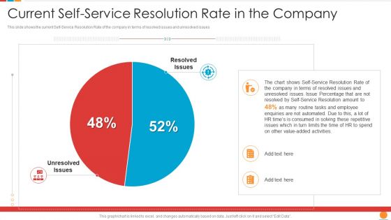 Providing HR Service To Improve Current Self Service Resolution Rate In The Company Designs PDF Providing HR Service To Improve Current Self Service Resolution Rate In The Company Designs PDF