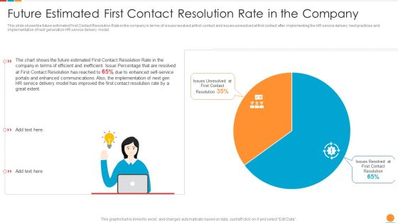 Providing HR Service To Improve Future Estimated First Contact Resolution Rate In The Company Designs PDF Providing HR Service To Improve Future Estimated First Contact Resolution Rate In The Company Designs PDF