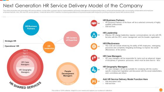 Providing HR Service To Improve Next Generation HR Service Delivery Model Of The Company Mockup PDF Providing HR Service To Improve Next Generation HR Service Delivery Model Of The Company Mockup PDF