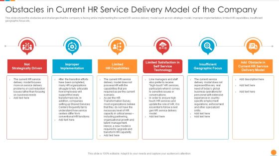 Providing HR Service To Improve Obstacles In Current HR Service Delivery Model Of The Company Inspiration PDF