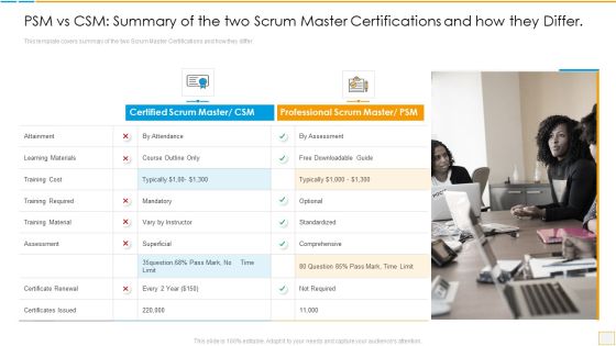 Psm Vs Csm Certification Psm Vs Csm Summary Of The Two Scrum Master Certifications And How They Differ Sample PDF Psm Vs Csm Certification Psm Vs Csm Summary Of The Two Scrum Master Certifications And How They Differ Sample PDF