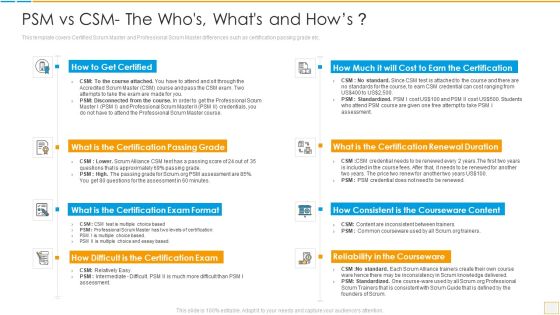 Psm Vs Csm Certification Psm Vs Csm The Whos Whats And Hows Mockup PDF Psm Vs Csm Certification Psm Vs Csm The Whos Whats And Hows Mockup PDF