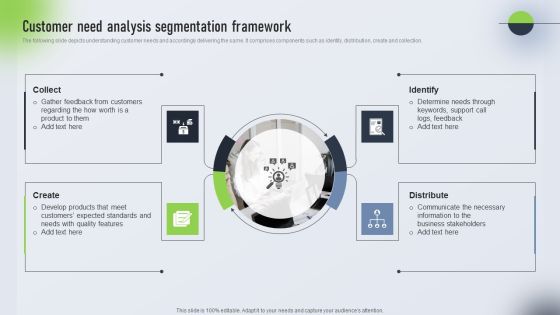 Psychological Locational And Situational Market Segmentation Plan Customer Need Analysis Segmentation Icons PDF Psychological Locational And Situational Market Segmentation Plan Customer Need Analysis Segmentation Icons PDF