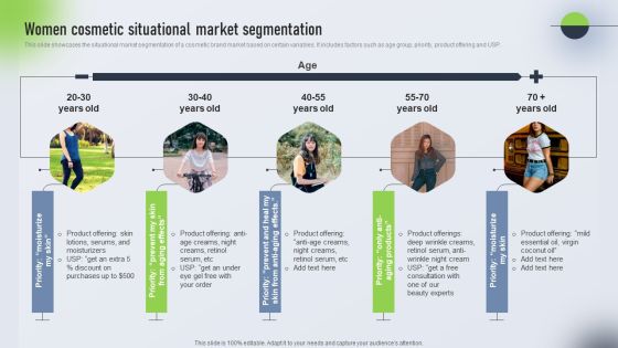 Psychological Locational And Situational Market Segmentation Plan Women Cosmetic Situational Market Slides PDF Psychological Locational And Situational Market Segmentation Plan Women Cosmetic Situational Market Slides PDF
