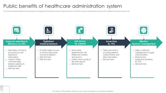 Public Benefits Of Healthcare Administration System Themes PDF