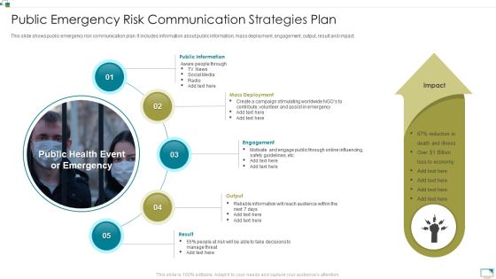 Public Emergency Risk Communication Strategies Plan Guidelines PDF Public Emergency Risk Communication Strategies Plan Guidelines PDF