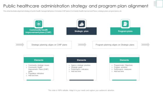 Public Healthcare Administration Strategy And Program Plan Alignment Clipart PDF Public Healthcare Administration Strategy And Program Plan Alignment Clipart PDF