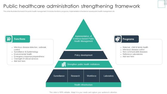 Public Healthcare Administration Strengthening Framework Diagrams PDF