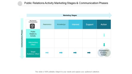Public Relations Activity Marketing Stages And Communication Phases Ppt Powerpoint Presentation Outline Elements Public Relations Activity Marketing Stages And Communication Phases Ppt Powerpoint Presentation Outline Elements