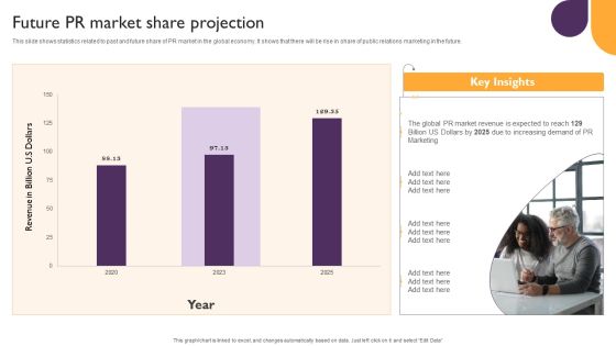 Public Relations Guide To Enhance Brand Credibility Future PR Market Share Projection Summary PDF Public Relations Guide To Enhance Brand Credibility Future PR Market Share Projection Summary PDF