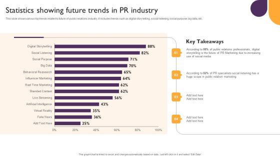 Public Relations Guide To Enhance Brand Credibility Statistics Showing Future Trends In PR Industry Ideas PDF Public Relations Guide To Enhance Brand Credibility Statistics Showing Future Trends In PR Industry Ideas PDF