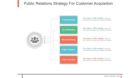 Public Relations Strategy For Customer Acquisition Ppt Sample Public Relations Strategy For Customer Acquisition Ppt Sample