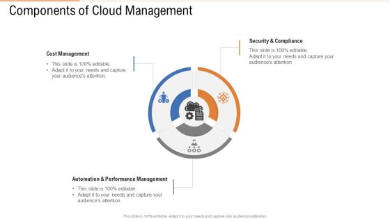 Public Vs Privatized Vs Hybrid Vs Alliance In Cloud Storage Components Of Cloud Management Rules PDF