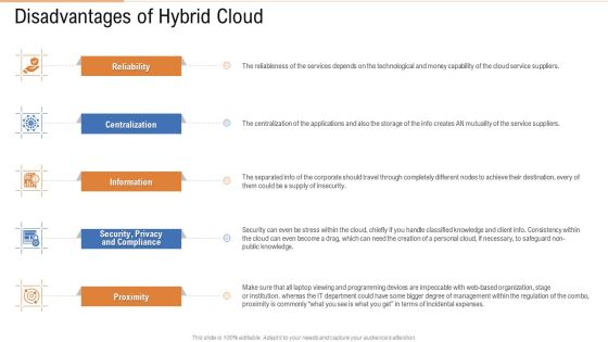 Public Vs Privatized Vs Hybrid Vs Alliance In Cloud Storage Disadvantages Of Hybrid Cloud Elements PDF Public Vs Privatized Vs Hybrid Vs Alliance In Cloud Storage Disadvantages Of Hybrid Cloud Elements PDF
