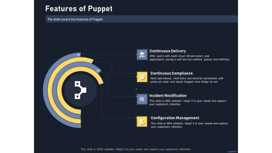 Puppet Tool For Server Configuration Administration Features Of Puppet Demonstration PDF Puppet Tool For Server Configuration Administration Features Of Puppet Demonstration PDF