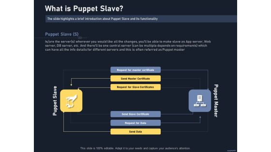Puppet Tool For Server Configuration Administration What Is Puppet Slave Microsoft PDF Puppet Tool For Server Configuration Administration What Is Puppet Slave Microsoft PDF