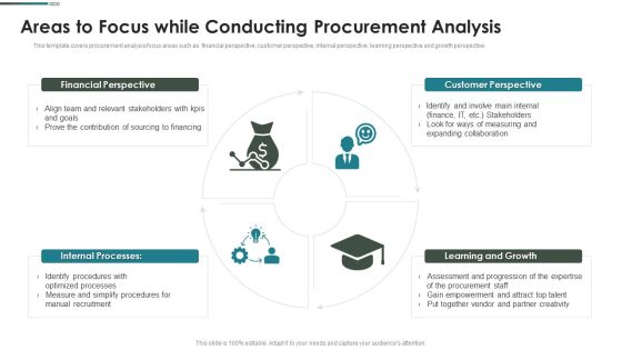 Purchase Assessment Process Areas To Focus While Conducting Procurement Analysis Demonstration PDF Purchase Assessment Process Areas To Focus While Conducting Procurement Analysis Demonstration PDF