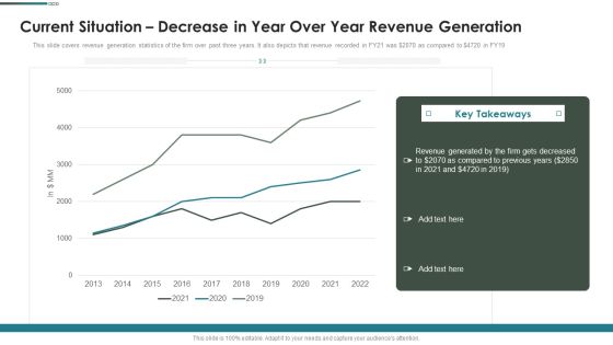 Purchase Assessment Process Current Situation Decrease In Year Over Year Revenue Generation Introduction PDF Purchase Assessment Process Current Situation Decrease In Year Over Year Revenue Generation Introduction PDF