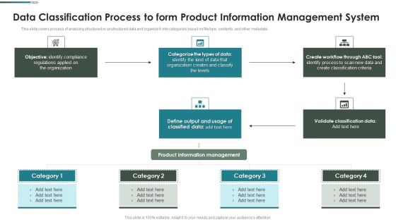 Purchase Assessment Process Data Classification Process To Form Product Download PDF Purchase Assessment Process Data Classification Process To Form Product Download PDF
