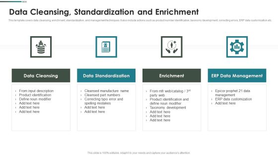 Purchase Assessment Process Data Cleansing Standardization And Enrichment Pictures PDF Purchase Assessment Process Data Cleansing Standardization And Enrichment Pictures PDF