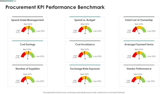 Purchase Assessment Process Procurement KPI Performance Benchmark Formats PDF Purchase Assessment Process Procurement KPI Performance Benchmark Formats PDF