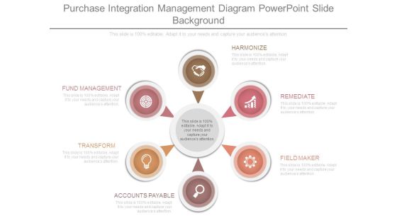 Purchase Integration Management Diagram Powerpoint Slide Background Purchase Integration Management Diagram Powerpoint Slide Background