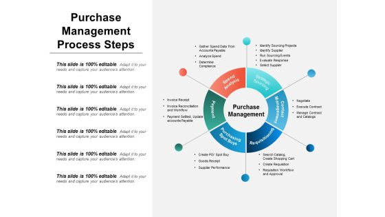 Purchase Management Process Steps Ppt PowerPoint Presentation Slides Elements