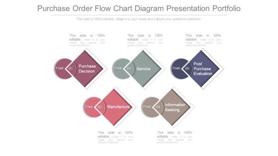 Purchase Order Flow Chart Diagram Presentation Portfolio Purchase Order Flow Chart Diagram Presentation Portfolio