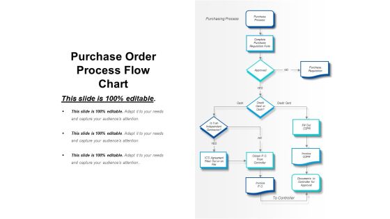 Purchase Order Process Flow Chart Ppt PowerPoint Presentation Professional Slide Download Purchase Order Process Flow Chart Ppt PowerPoint Presentation Professional Slide Download