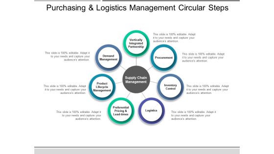 Purchasing And Logistics Management Circular Steps Ppt PowerPoint Presentation Infographics Portrait Purchasing And Logistics Management Circular Steps Ppt PowerPoint Presentation Infographics Portrait
