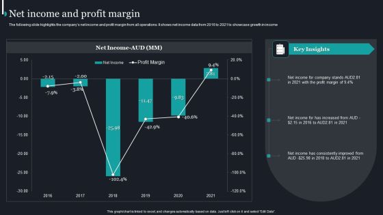 Pureprofile Business Overview Net Income And Profit Margin Guidelines PDF Pureprofile Business Overview Net Income And Profit Margin Guidelines PDF