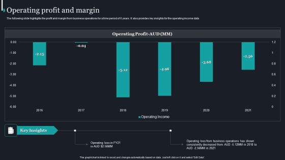 Pureprofile Business Overview Operating Profit And Margin Elements PDF Pureprofile Business Overview Operating Profit And Margin Elements PDF