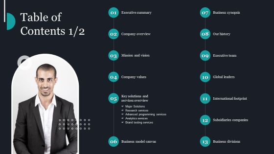 Pureprofile Business Overview Table Of Contents Ppt Ideas Structure PDF Pureprofile Business Overview Table Of Contents Ppt Ideas Structure PDF
