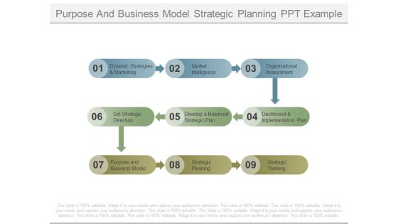 Purpose And Business Model Strategic Planning Ppt Example Purpose And Business Model Strategic Planning Ppt Example