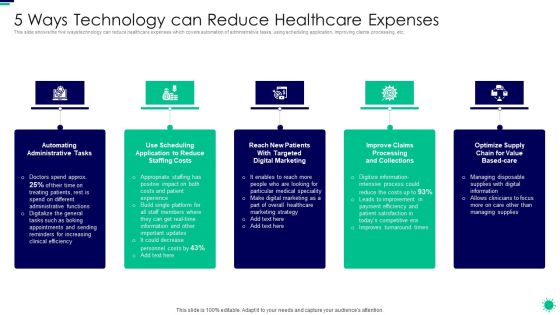 Purpose Digital Twin Internet Things Reducing Costs After COVID Era 5 Ways Technology Can Reduce Demonstration PDF Purpose Digital Twin Internet Things Reducing Costs After COVID Era 5 Ways Technology Can Reduce Demonstration PDF