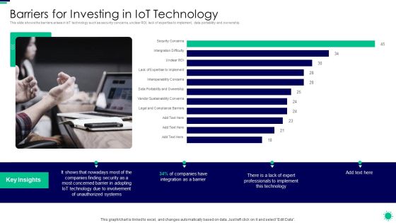 Purpose Digital Twin Internet Things Reducing Costs After COVID Era Barriers For Investing In Iot Inspiration PDF Purpose Digital Twin Internet Things Reducing Costs After COVID Era Barriers For Investing In Iot Inspiration PDF