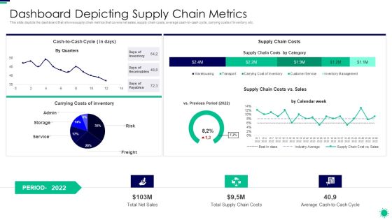 Purpose Digital Twin Internet Things Reducing Costs After COVID Era Dashboard Depicting Supply Introduction PDF Purpose Digital Twin Internet Things Reducing Costs After COVID Era Dashboard Depicting Supply Introduction PDF