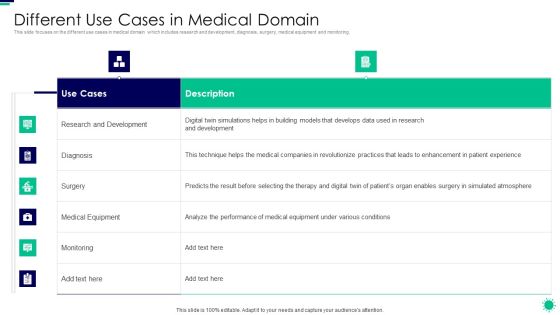 Purpose Digital Twin Internet Things Reducing Costs After COVID Era Different Use Cases In Medical Background PDF