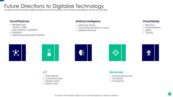 Purpose Digital Twin Internet Things Reducing Costs After COVID Era Future Directions To Digitalize Slides PDF