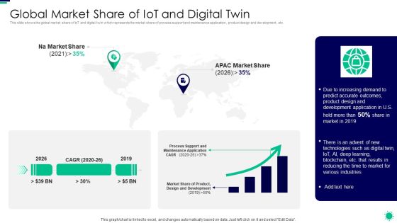 Purpose Digital Twin Internet Things Reducing Costs After COVID Era Global Market Share Of Iot Guidelines PDF Purpose Digital Twin Internet Things Reducing Costs After COVID Era Global Market Share Of Iot Guidelines PDF