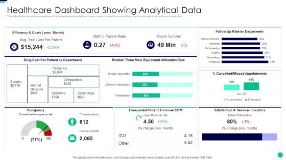 Purpose Digital Twin Internet Things Reducing Costs After COVID Era Healthcare Dashboard Showing Inspiration PDF Purpose Digital Twin Internet Things Reducing Costs After COVID Era Healthcare Dashboard Showing Inspiration PDF