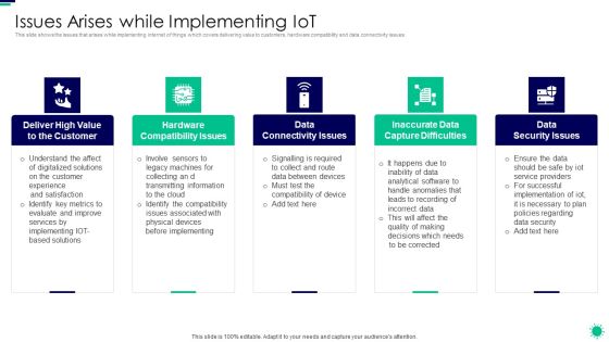 Purpose Digital Twin Internet Things Reducing Costs After COVID Era Issues Arises While Implementing Diagrams PDF Purpose Digital Twin Internet Things Reducing Costs After COVID Era Issues Arises While Implementing Diagrams PDF