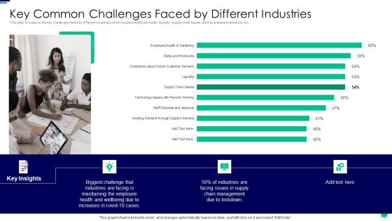 Purpose Digital Twin Internet Things Reducing Costs After COVID Era Key Common Challenges Faced Pictures PDF