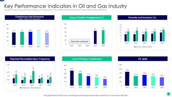 Purpose Digital Twin Internet Things Reducing Costs After COVID Era Key Performance Indicators Infographics PDF Purpose Digital Twin Internet Things Reducing Costs After COVID Era Key Performance Indicators Infographics PDF