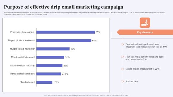 Purpose Of Effective Drip Email Marketing Campaign Brochure PDF Purpose Of Effective Drip Email Marketing Campaign Brochure PDF