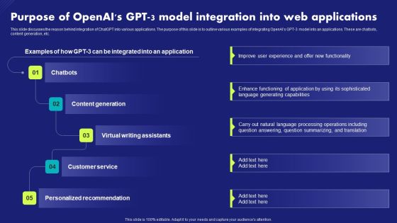 Purpose Of Openais Gpt 3 Model Integration Into Web Applications Chat Generative Pre Trained Sample PDF