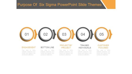 Purpose Of Six Sigma Powerpoint Slide Themes