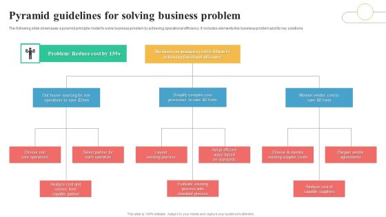 Pyramid Guidelines For Solving Business Problem Information PDF Pyramid Guidelines For Solving Business Problem Information PDF