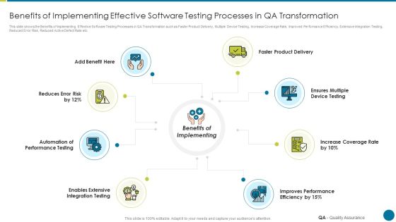 QA Modification For Product Quality Development And Consumer Satisfaction Benefits Of Implementing Effective Graphics PDF QA Modification For Product Quality Development And Consumer Satisfaction Benefits Of Implementing Effective Graphics PDF